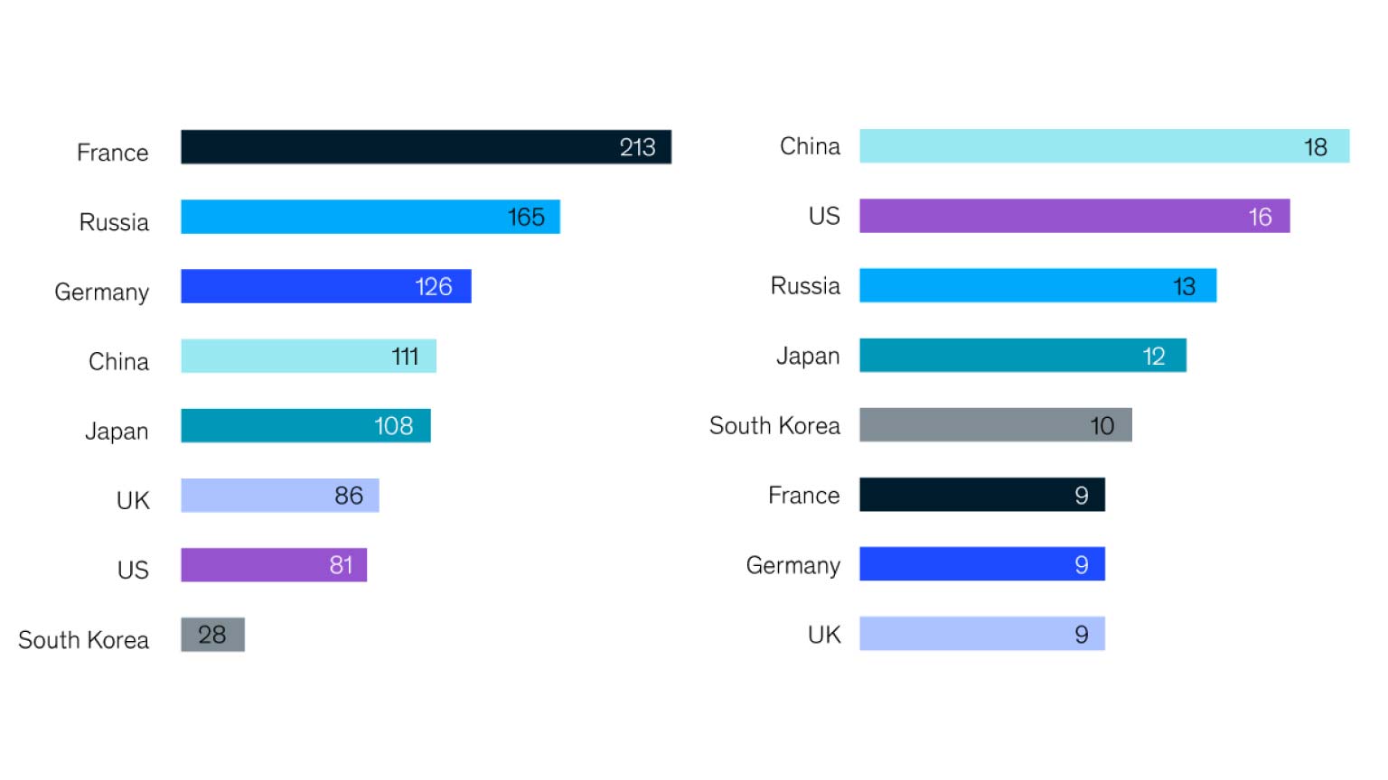 construction-stagnation-mckinsey-company